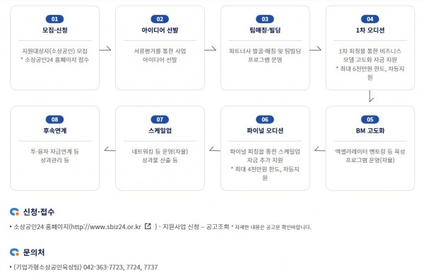 다오스가 2025년 강한 소상공인 성장지원사업 라이프스타일유형 파트너사 등록 되었습니다.